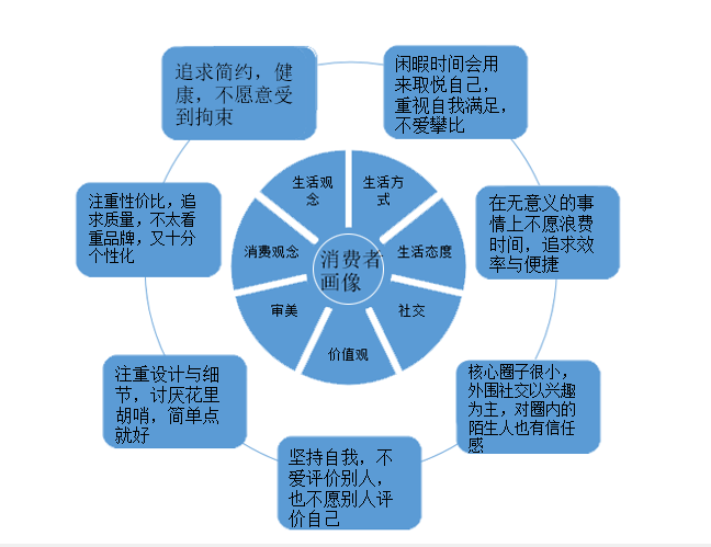高處不勝寒 高端品牌如何精準(zhǔn)迎合變遷中的消費(fèi)動(dòng)機(jī)？