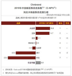 自然之選，價值之巔 大自然地板斬獲2019中國tbv全面品牌價值管理獎