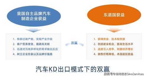 行業視角 汽車制造業KD-WMS管理新模式，助力中國品牌提升海外市場品牌管理