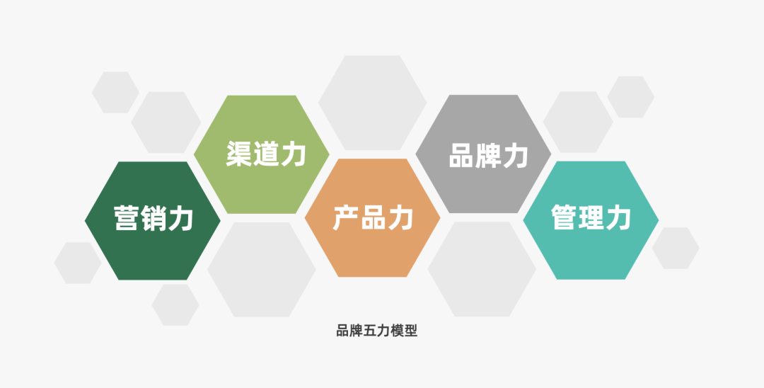 小紅書運(yùn)營必備的28個思維模型 從人群洞察到品牌管理