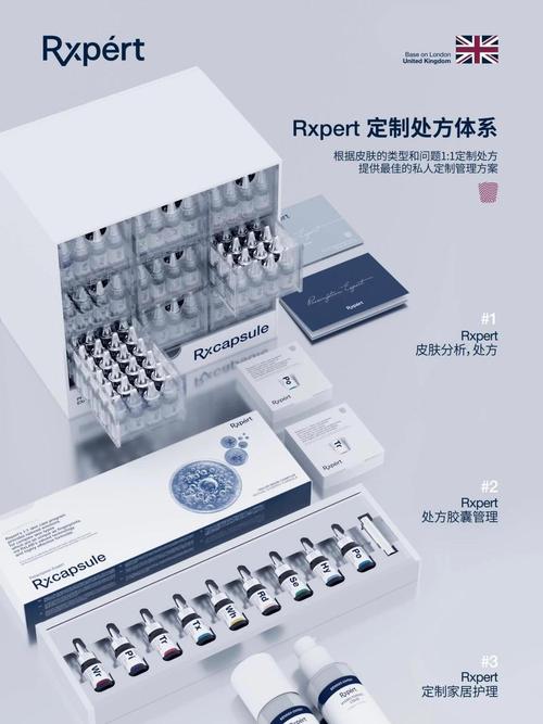 院線品牌與RX品牌管理 針對(duì)問(wèn)題皮膚的專業(yè)對(duì)策