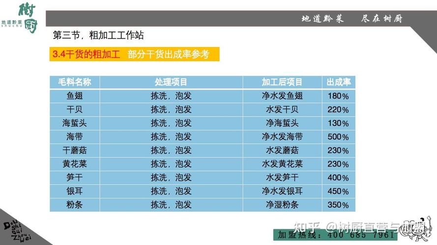 雙輪驅(qū)動(dòng) 餐飲品牌的產(chǎn)品管理體系與品牌管理協(xié)同之道